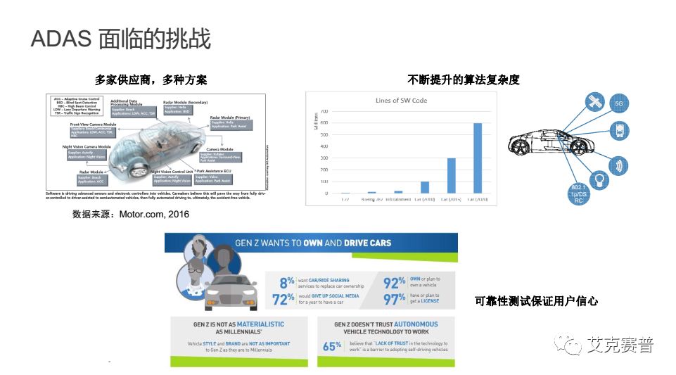 Accexp车联网测试解决方案