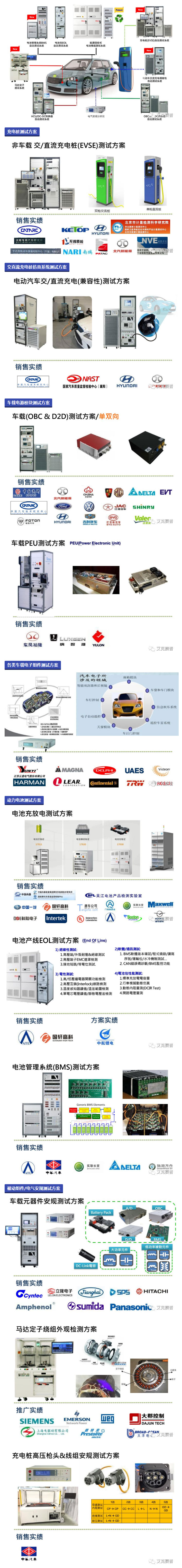 Accexp电池储能系统测试解决方案