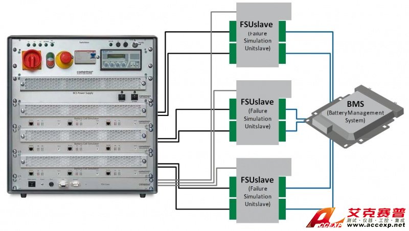 德国Comemso BMS测试系统解决方案
