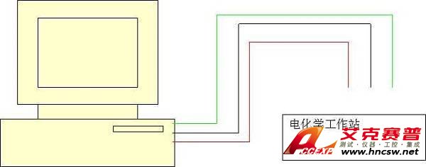 电化学工作站