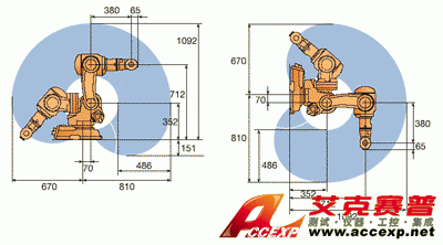 Working range IRB140